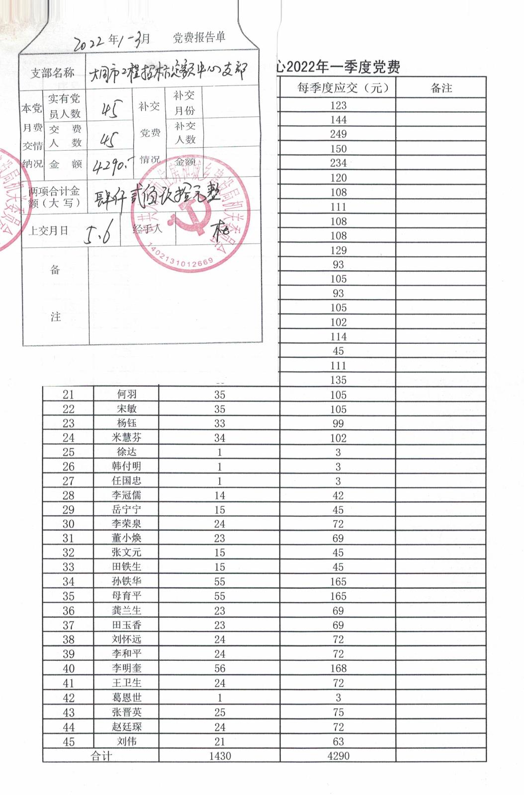 2022年一季度党费公示.jpg